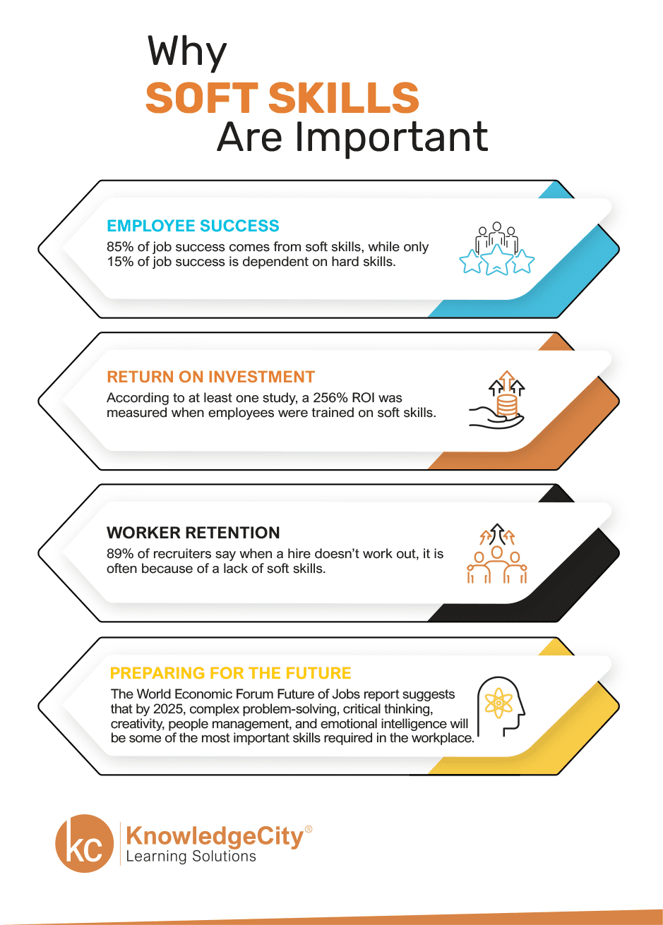 Infographic The Value Of Soft Skills At Work The Express Blog