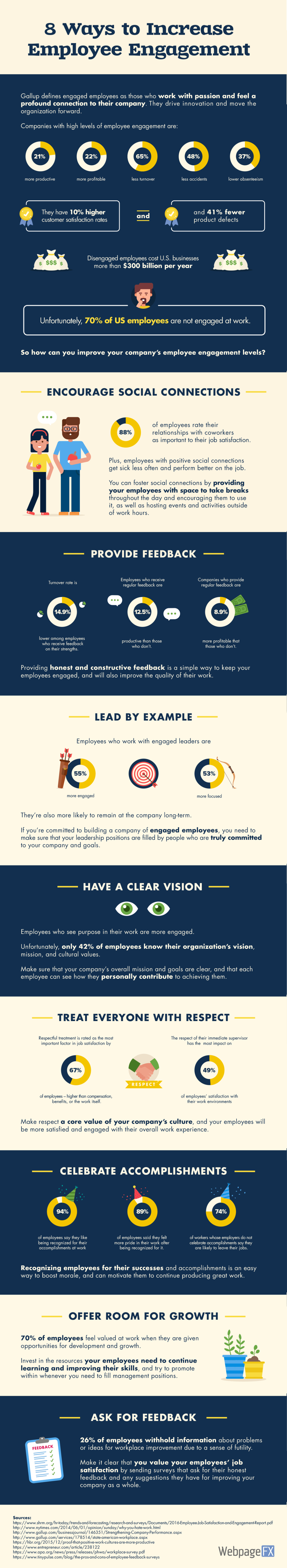 8 Ways to Increase Employee Engagement - The Express Blog
