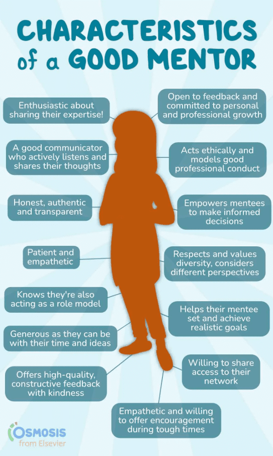 Silhouette of a person surrounded by speech bubbles listing characteristics of a good mentor.
Transcribed Text:
CHARACTERISTICS of a GOOD MENTOR
Enthusiastic about sharing their expertise!
Open to feedback and committed to personal and professional growth.
A good communicator who actively listens and shares their thoughts.
Acts ethically and models good professional conduct.
Honest, authentic, and transparent.
Empowers mentees to make informed decisions.
Patient and empathetic.
Respects and values diversity, considers different perspectives
Knows they're also acting as a role model.
Helps their mentee set and achieve realistic goals.
Generous as they can be with their time and ideas.
Willing to share access to their network.
Offers high-quality, constructive feedback with kindness.
Empathetic and willing to offer encouragement during tough times.
Osmosis from Elsevier