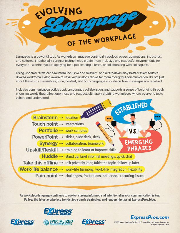 An infographic titled "Evolving Language of the Workplace" highlights how workplace language is changing to foster inclusivity and respect. 

It compares traditional terms with more inclusive alternatives, such as "Brainstorm" (ideation), "Touch point" (interactions), "Portfolio" (work samples), "PowerPoint" (slides, slide deck, deck), "Synergy" (collaboration, teamwork), "Upskill/Reskill" (training to learn or improve skills), "Huddle" (stand up, brief informal meetings, quick chat), "Take this offline" (talk privately later, table the topic, follow up later), and "Work-life balance" (work-life harmony, work-life integration, flexibility). A note emphasizes that inclusive communication builds trust and encourages collaboration. 

Logos for Express Employment Professionals and Specialized Recruiting Group appear at the bottom, along with a link to ExpressPros.com/blog.