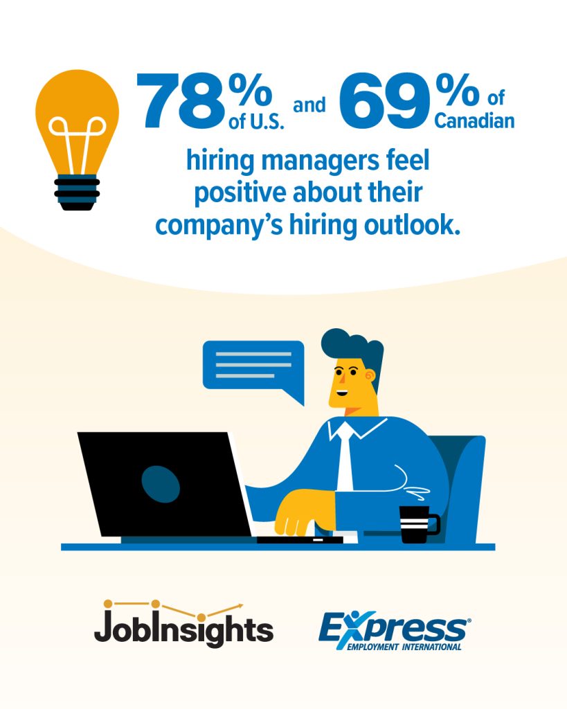 Infographic stating ‘78% of U.S. and 69% of Canadian hiring managers feel positive about their company’s hiring outlook.’ Includes Job Insights and Express Employment International logos, with an illustration of a person working on a laptop, representing optimism in recruitment.