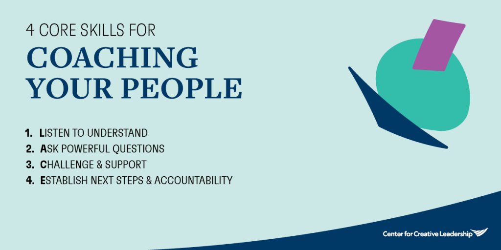 Infographic titled “4 CORE SKILLS FOR COACHING YOUR PEOPLE.” Text lists: “1. LISTEN TO UNDERSTAND,” “2. ASK POWERFUL QUESTIONS,” “3. CHALLENGE & SUPPORT,” and “4. ESTABLISH NEXT STEPS & ACCOUNTABILITY.” Logo and text at bottom right read: “Center for Creative Leadership.”

